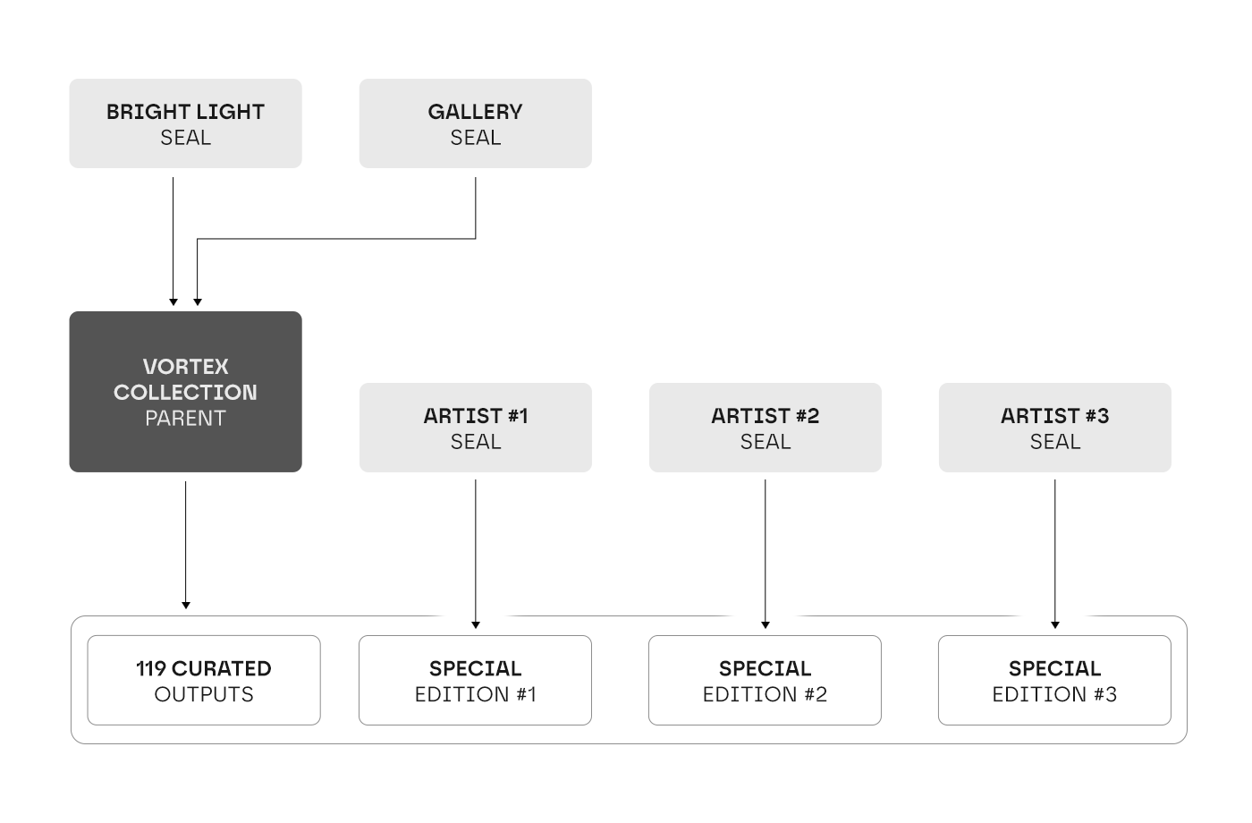 Provenance of the artworks